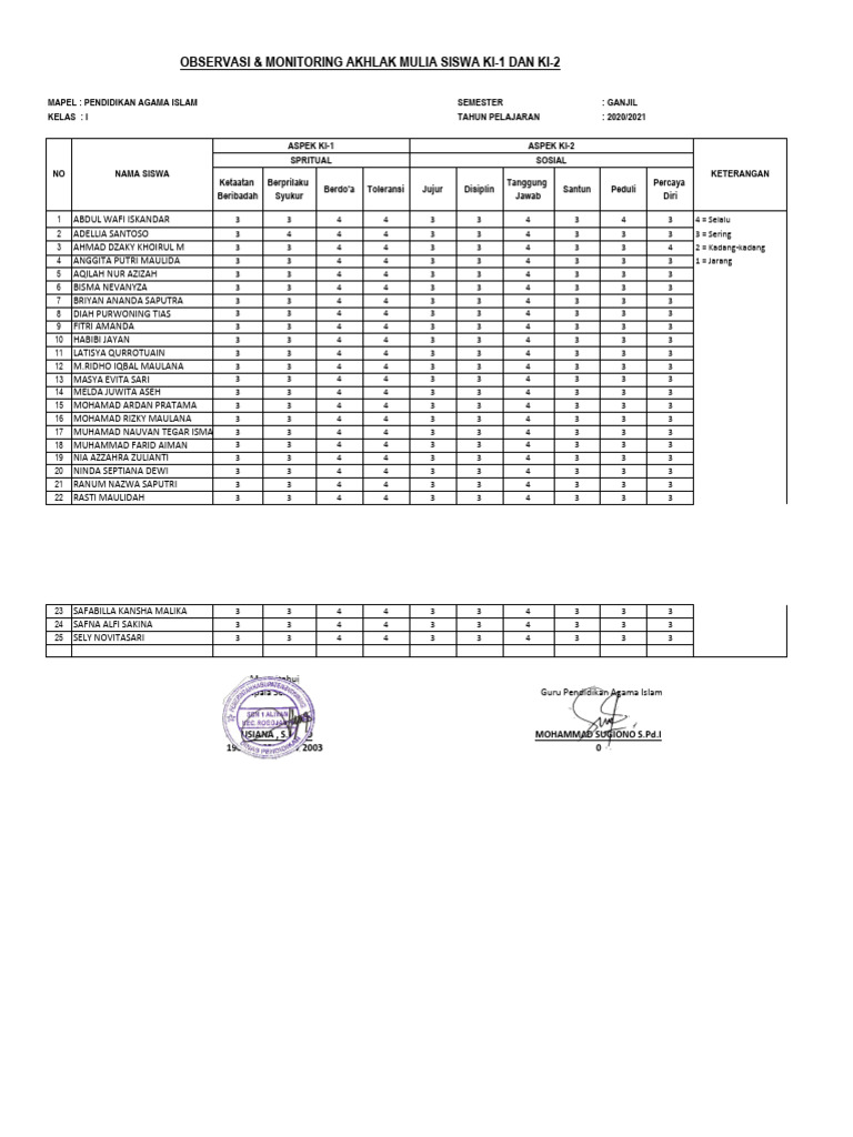 2.1 Catatanpartisipasi Siswa DLM Kegiatan Agama | PDF