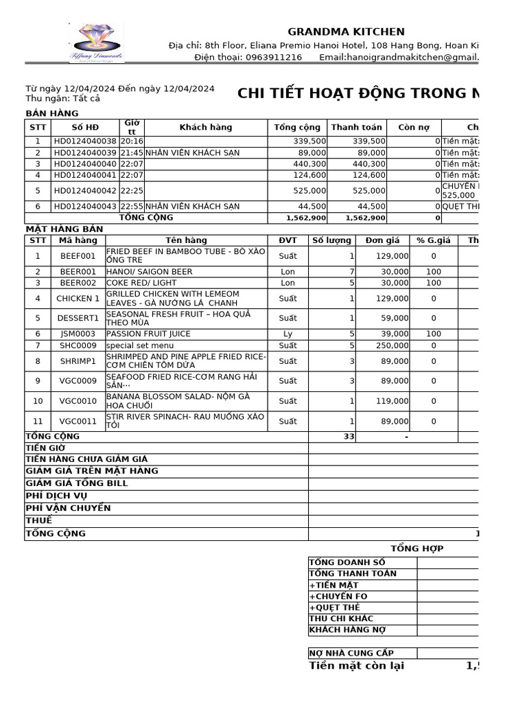 Lenh Cach Dong Trong Html