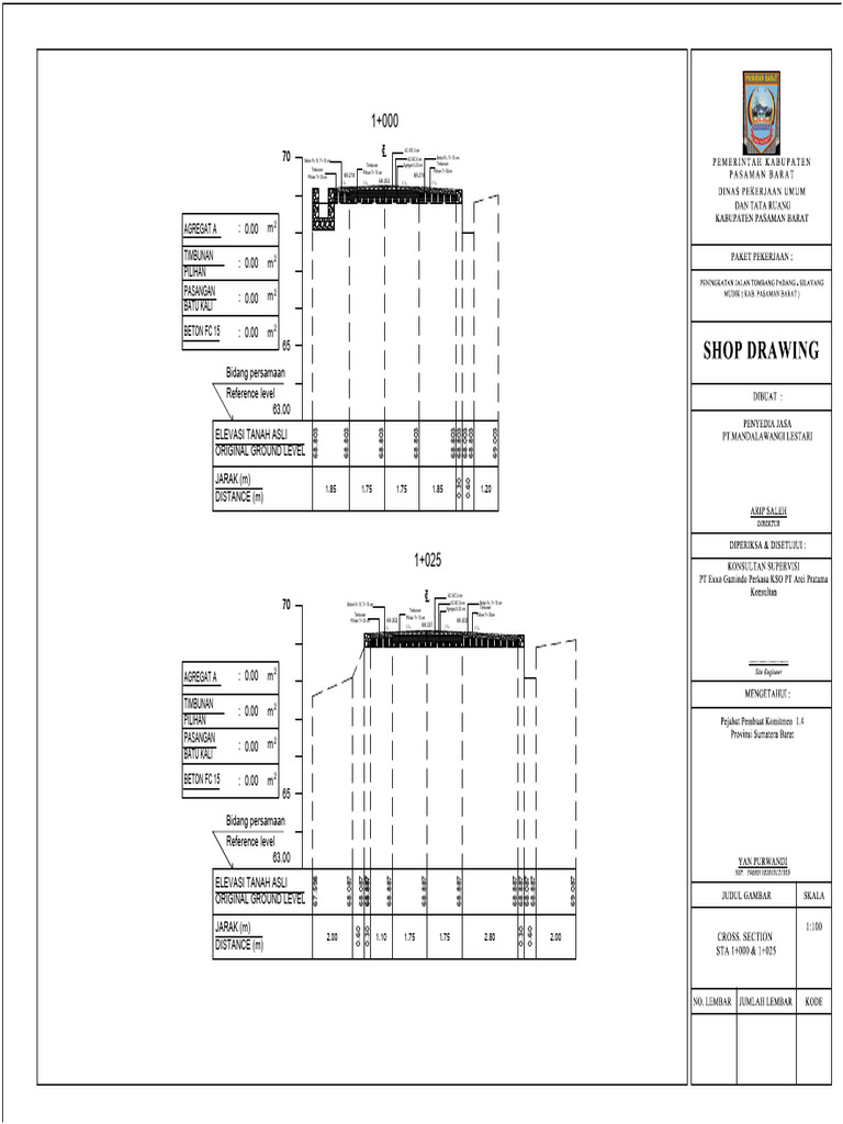 Shop Drawing: Cross. Section STA 1+000 & 1+025 1:100 | PDF