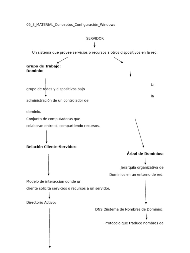 05 2 mental map server concepts pdf