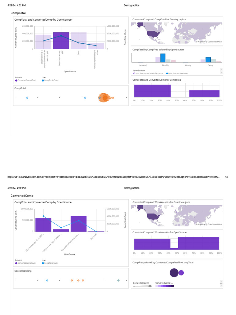 Demographics | PDF