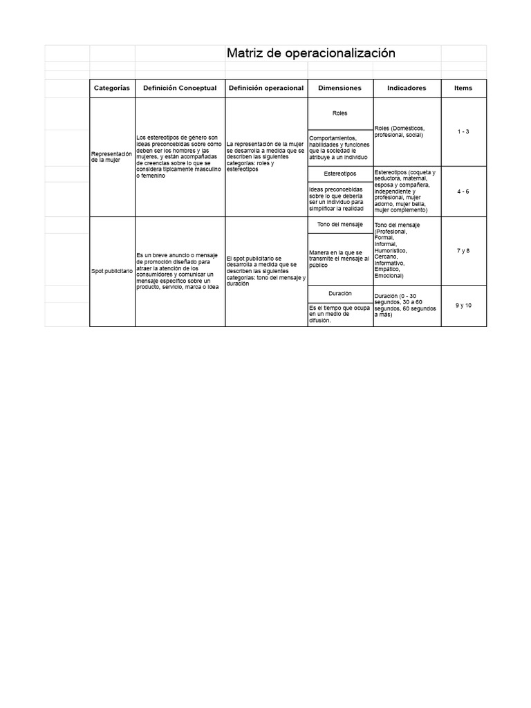 Matriz de Operacionalización | PDF