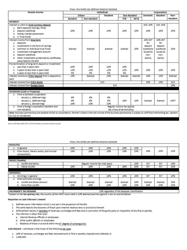 HO 2 - Final Tax Rates On Certain Passive Income - 0 | PDF