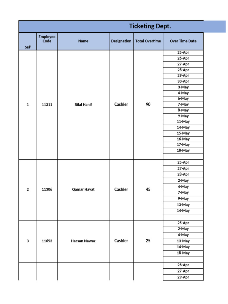 Ticketing Department Overtime Records | PDF
