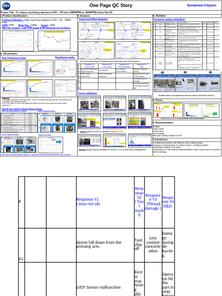 Gb one page qc story prasanth aj pdf machining secondary sector
