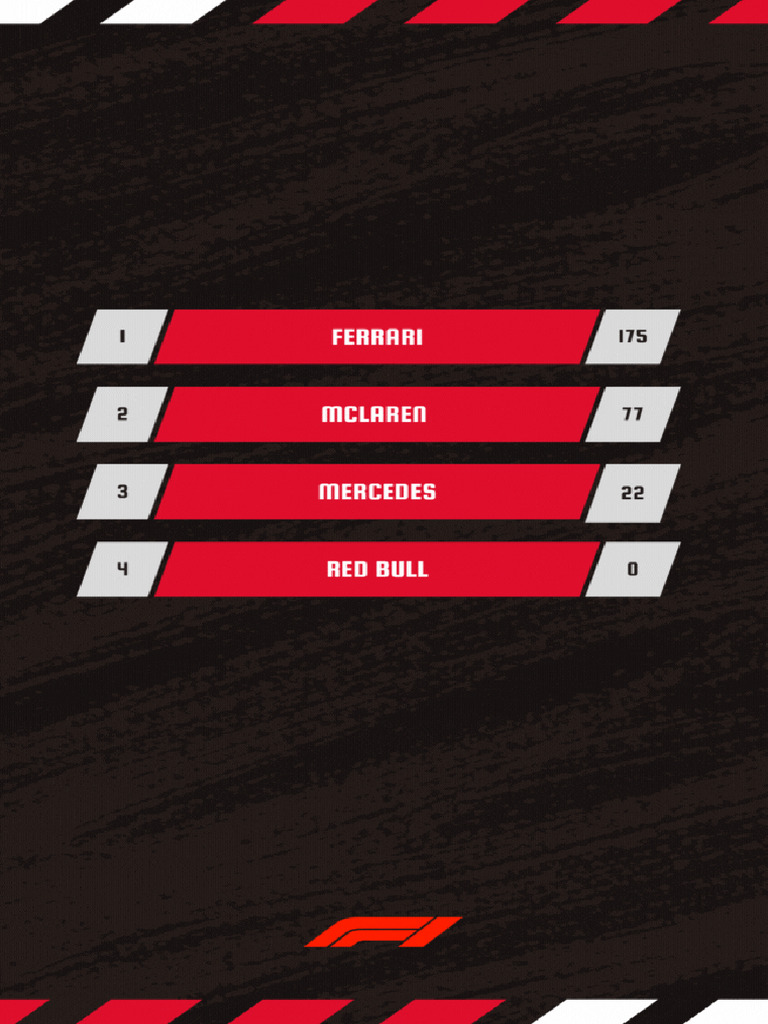 2020 CONSTRUCTOR STANDINGS visual data 3
