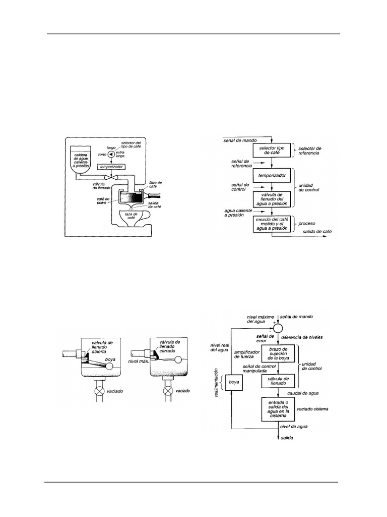 Sis Control | PDF