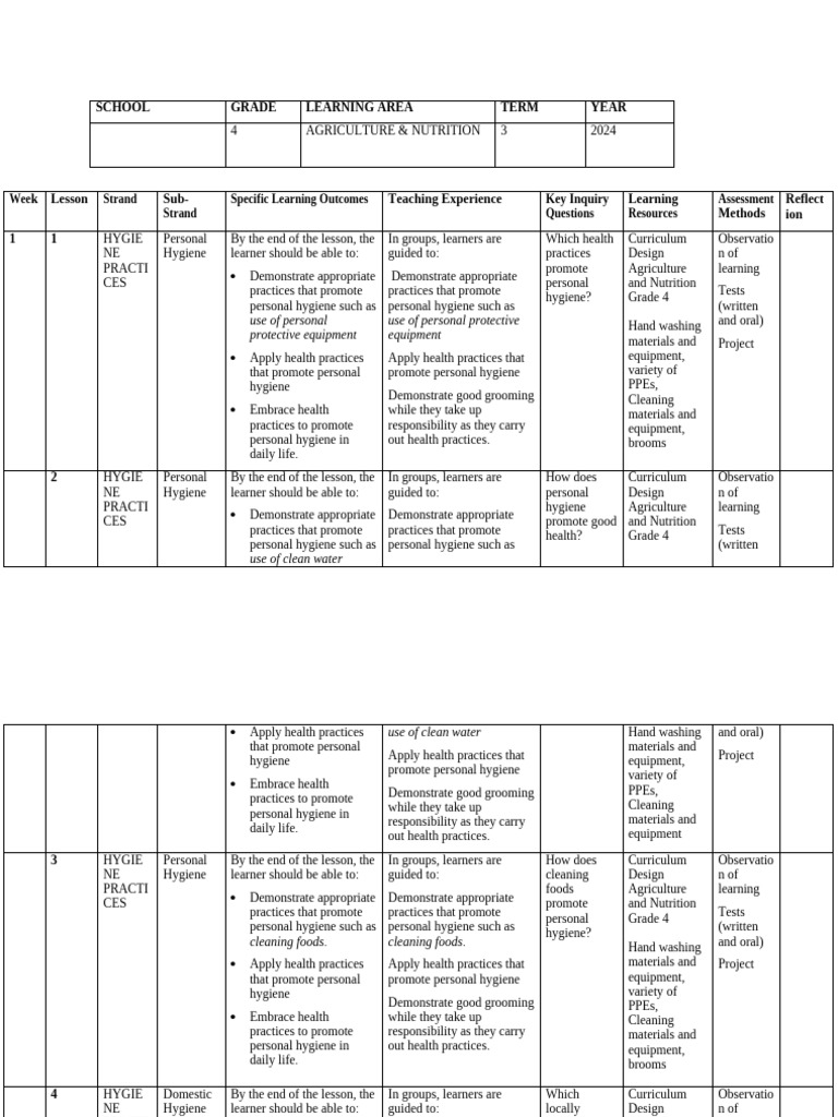 2024 Grade 4 Agriculture and Nutrition Schemes of Work Term 3 01 | PDF