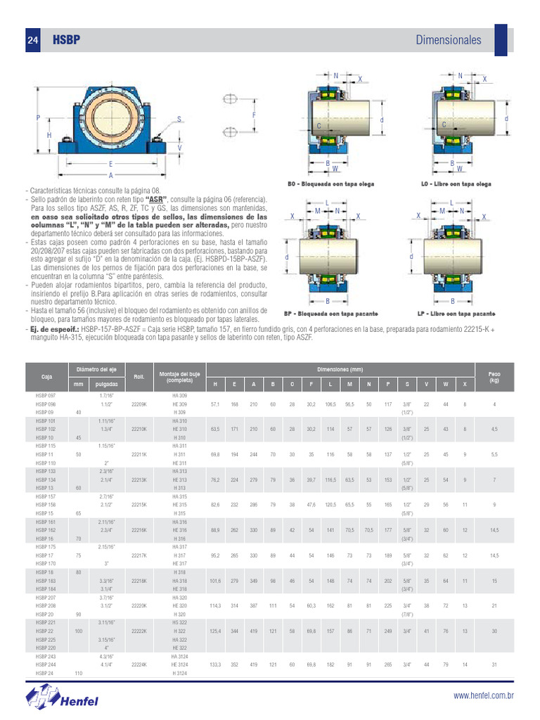 HSBP Es | PDF
