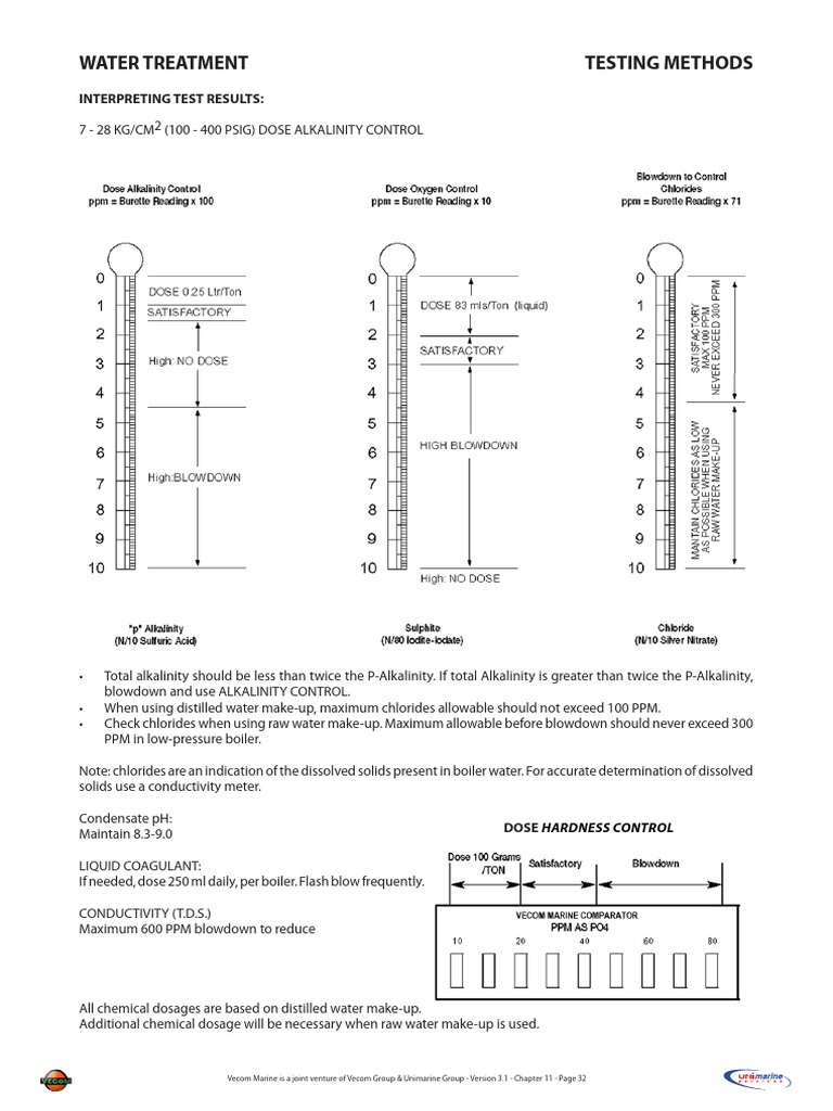 WHAT DOES THE RESULT TELL YOU intelligence overview