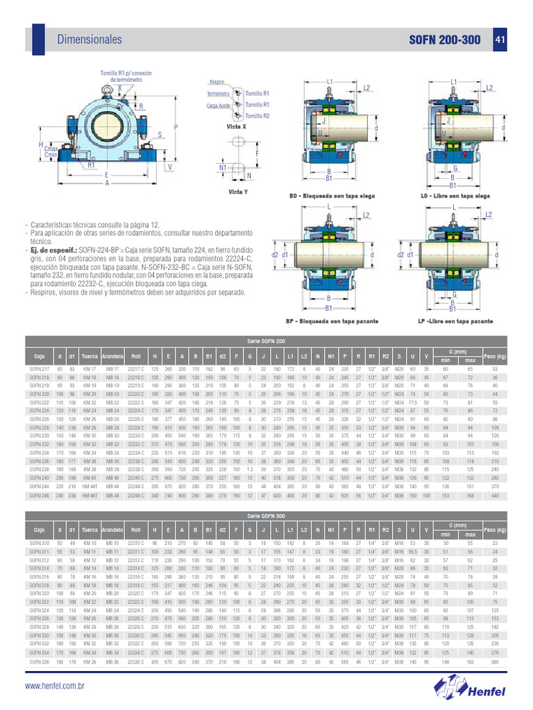 SOFN 200 Es | PDF