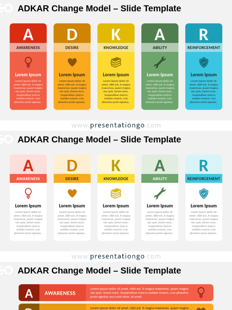 ADKAR Change Model PGO 16 - 9 | PDF
