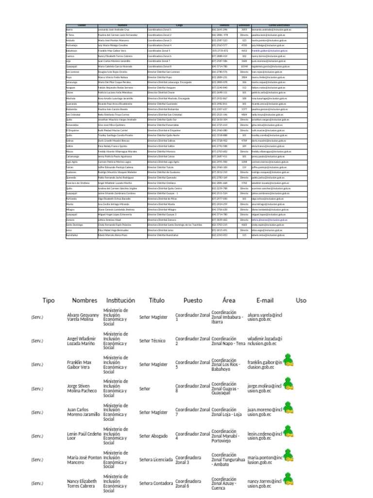 Matriz Responsables Atender La Inf Publica | PDF