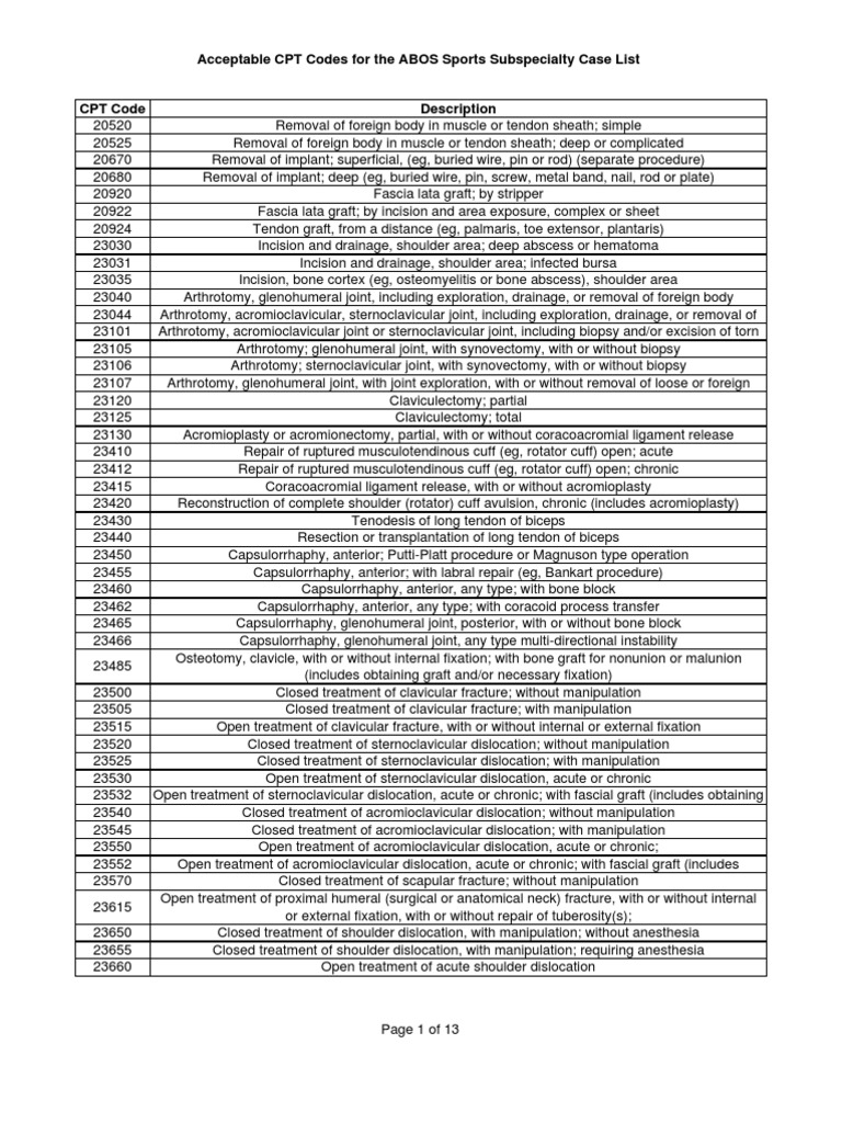 CPT Codes for Common Orthopedic Procedures Involving the Shoulder