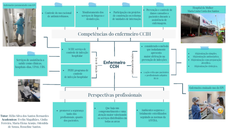 Antissepsia das Mãos na Enfermagem CCIH | PDF | Infecção | Enfermagem