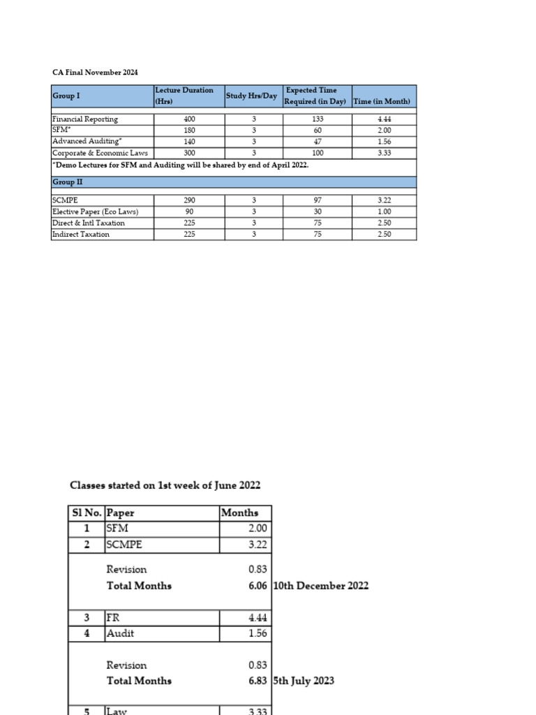CA Final Study Tracker | PDF