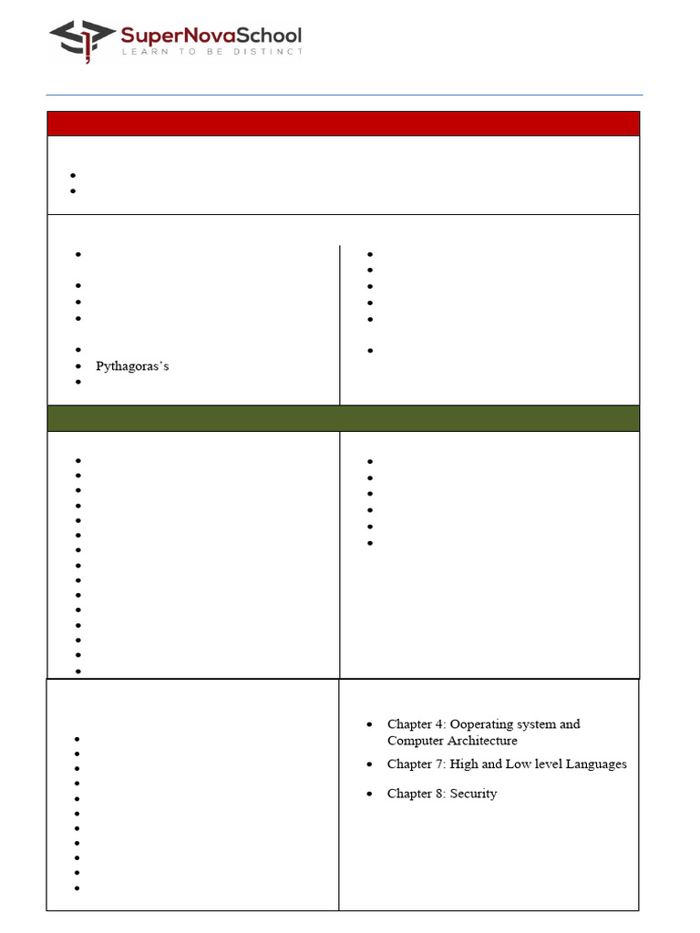 IG III Syllabus | PDF