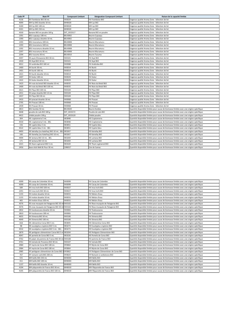 R F Rences Concern Es Par Ces Limites | PDF