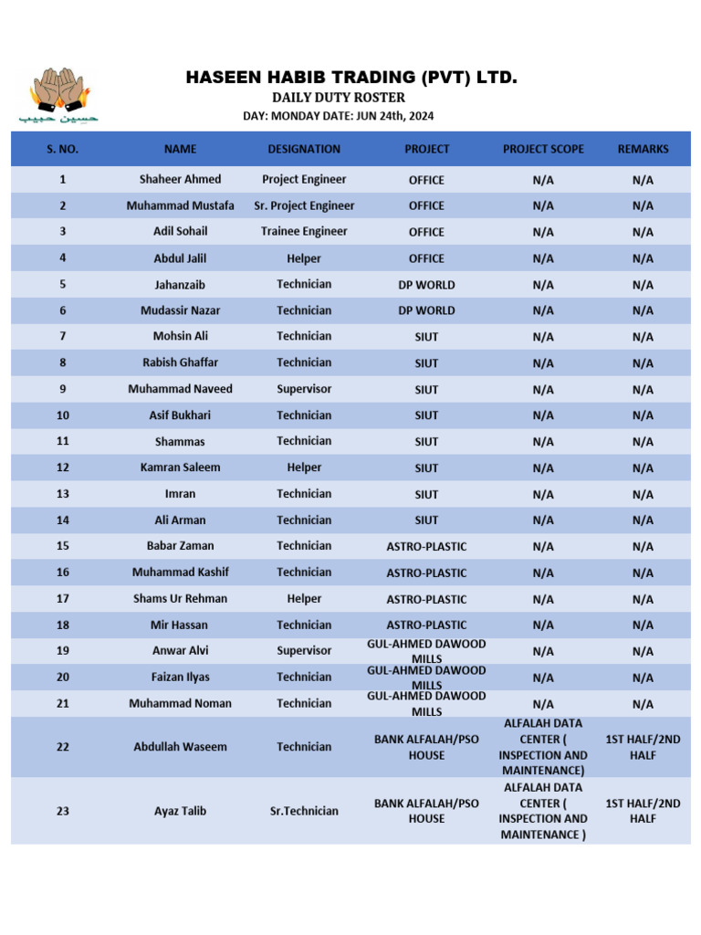 Duty Roster | PDF