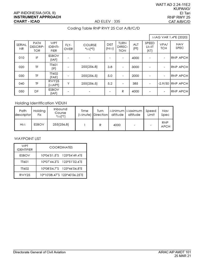 2904-Watt Ad 2.24-11e2 Coding Table Iac RNP Rwy 25 Cat Abcd Airac Aip ...