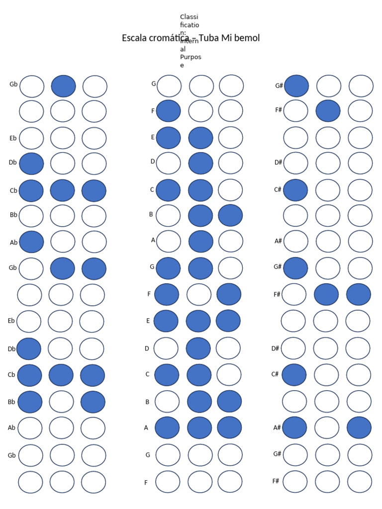 Escala Cromática Eb Pdf
