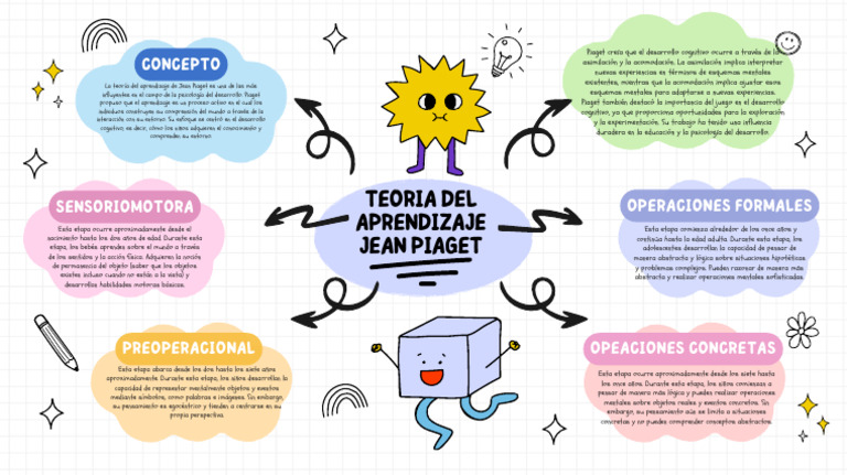 Teoría Del Aprendizaje | PDF | Pensamiento | Crecimiento personal y ...
