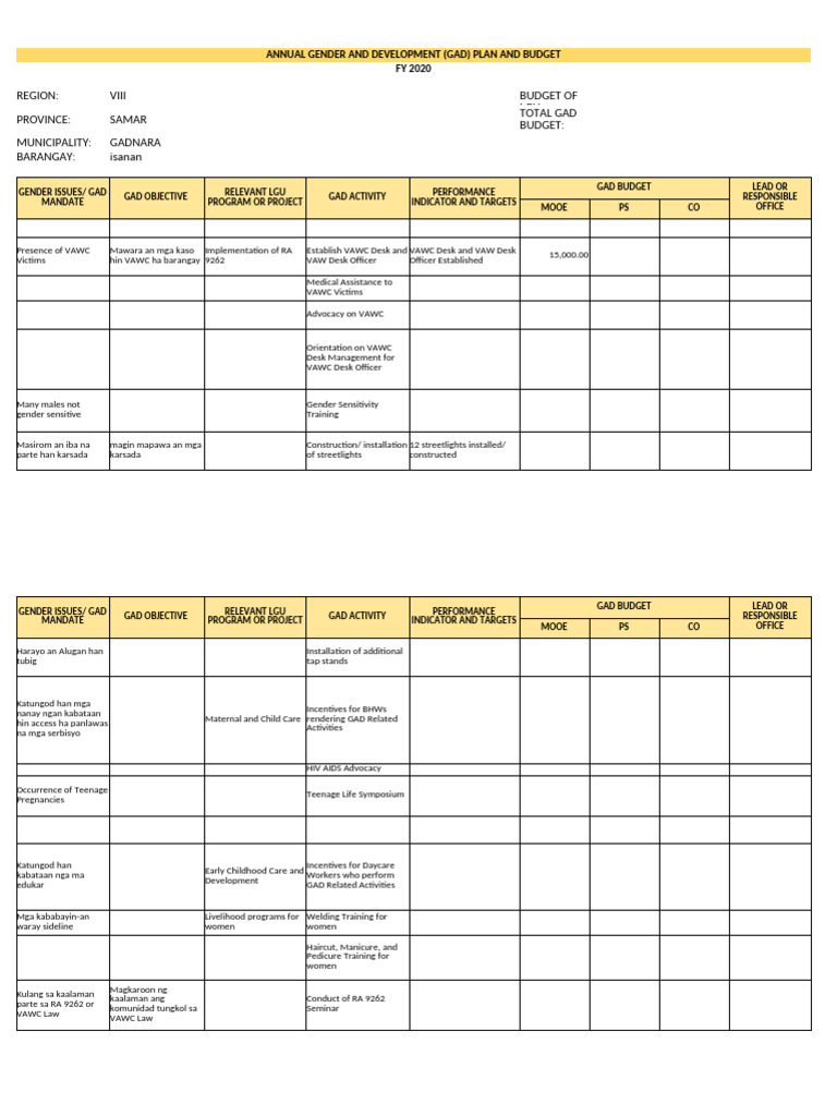 Barangay GAD Plan and Budget 2020 | PDF | Woman | Human Development