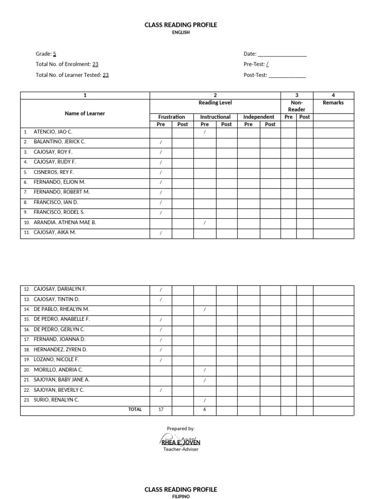 Grade 5 Class Reading Profile | PDF