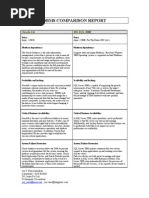 Dbms Comparison