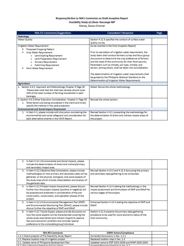 Liloan Matrix of Comments and Actions 19dec2023 | PDF | Methodology ...