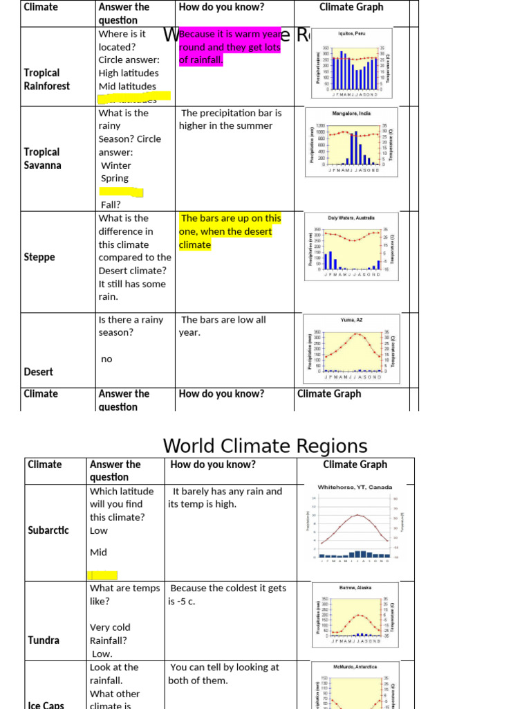 Overview of World Climate Regions | PDF