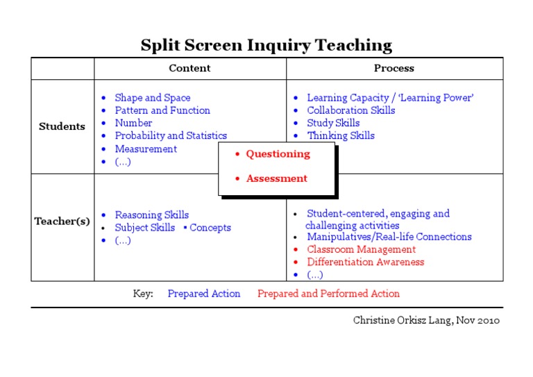 Split Screen Inquiry Teaching Strategies | PDF