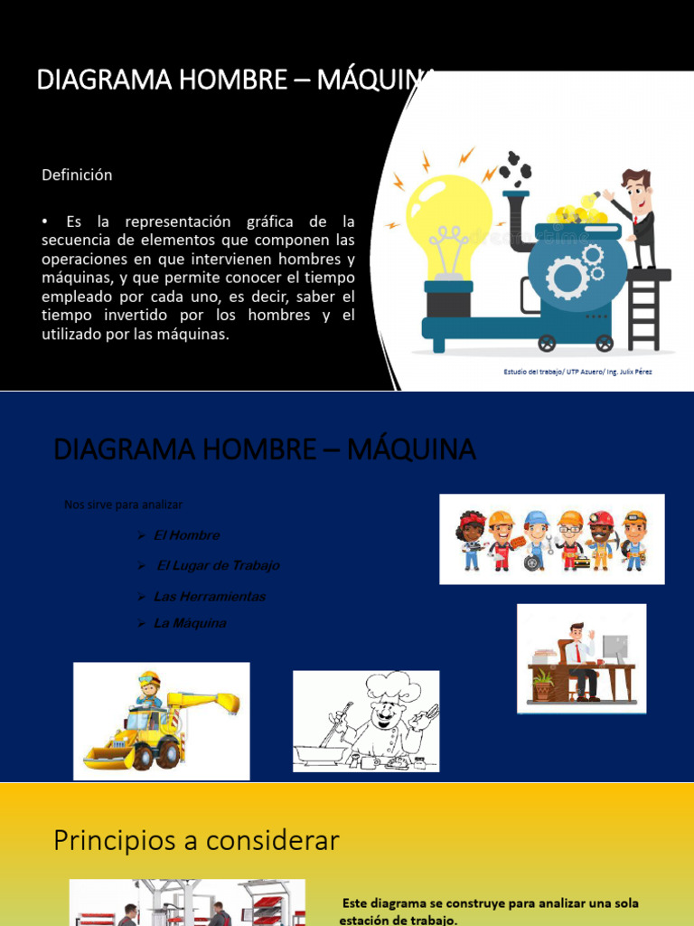 Diagrama Hombre máquina | PDF