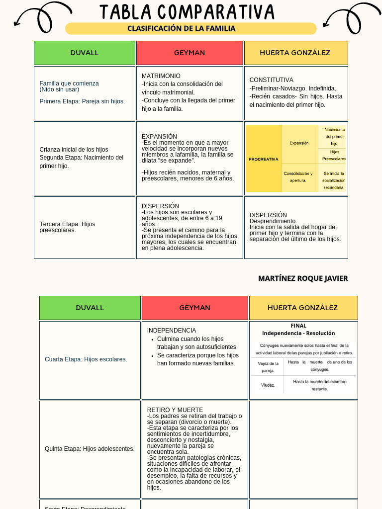 Tabla Comparativa | PDF