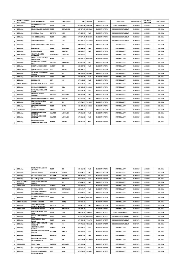 Liste | PDF