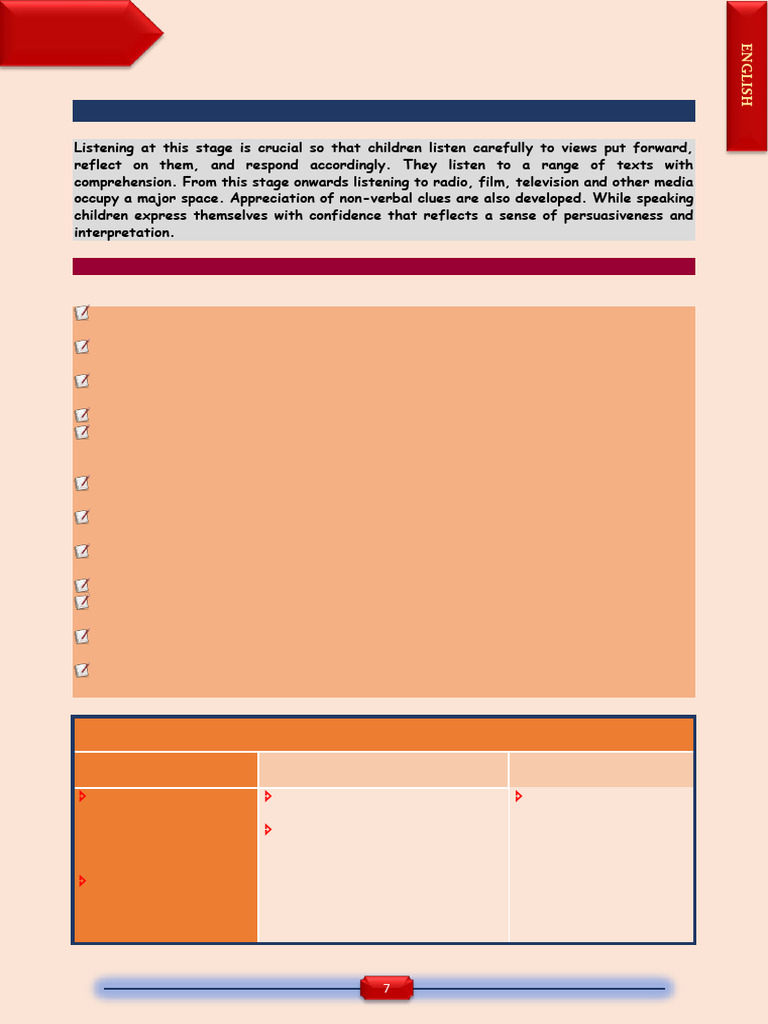 Class 6 English Syllabus