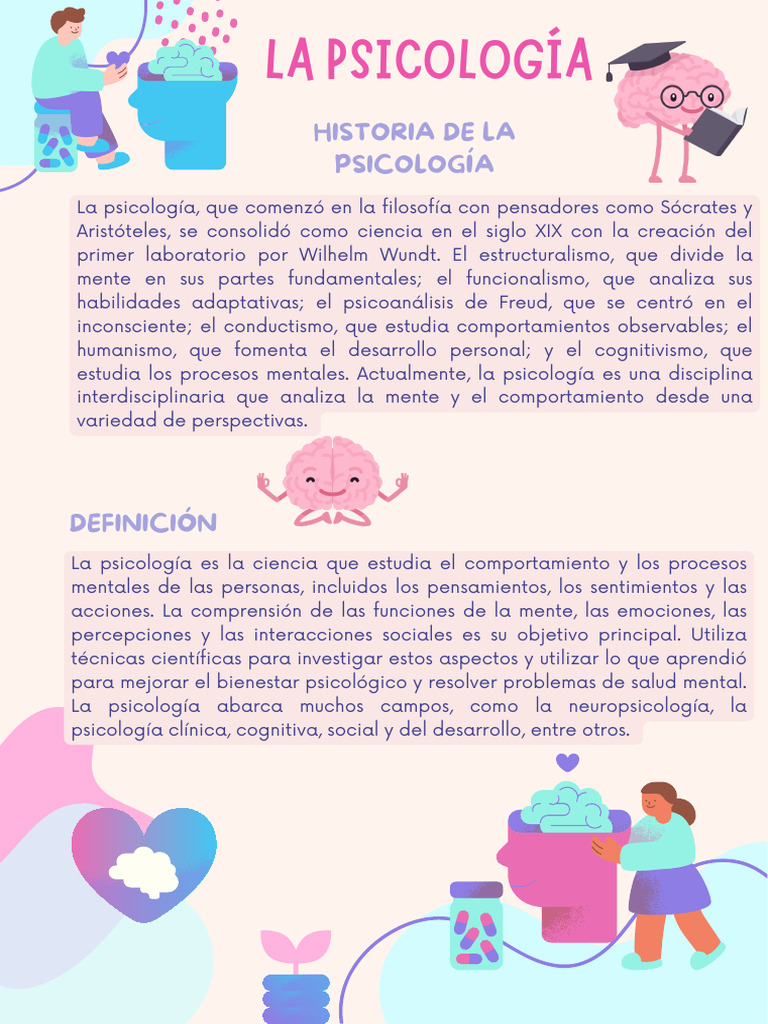 Infografía sobre la psicología (1) | PDF
