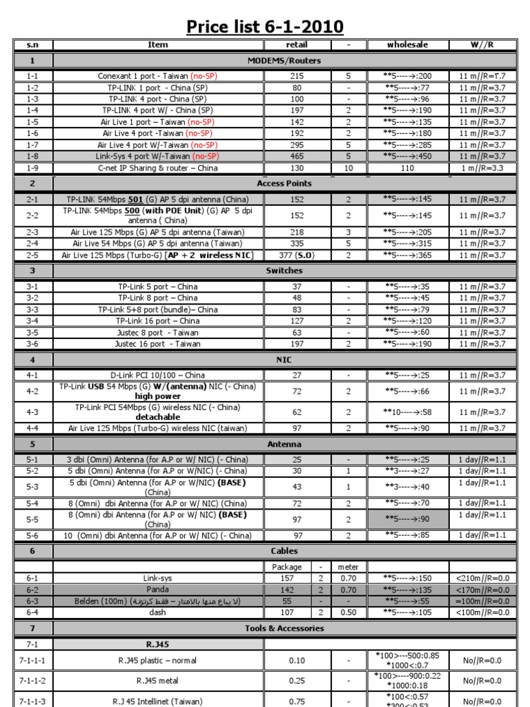 2010 Price List for Networking Equipment | PDF