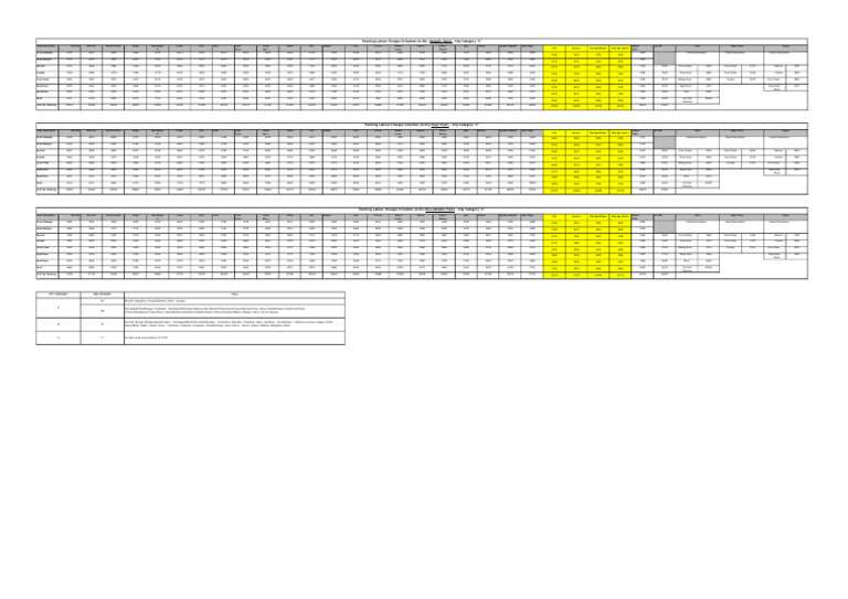 Maruti Paint Schedule PDF