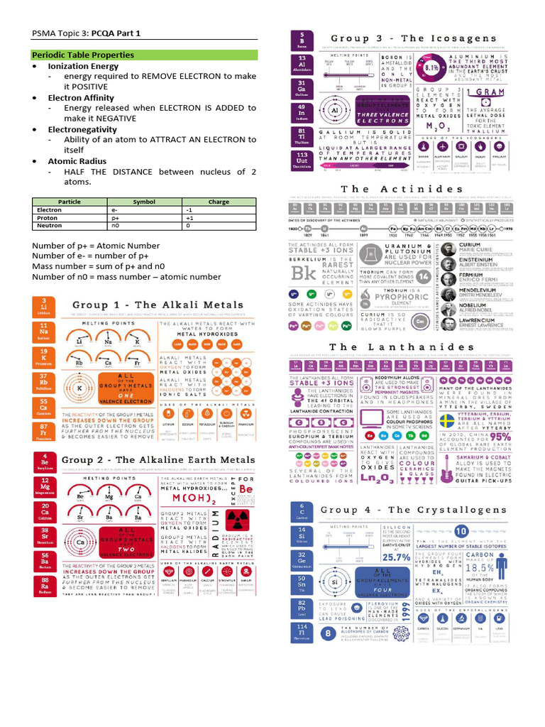 PSMA - Topic 3 (PCQA Part 1) | PDF