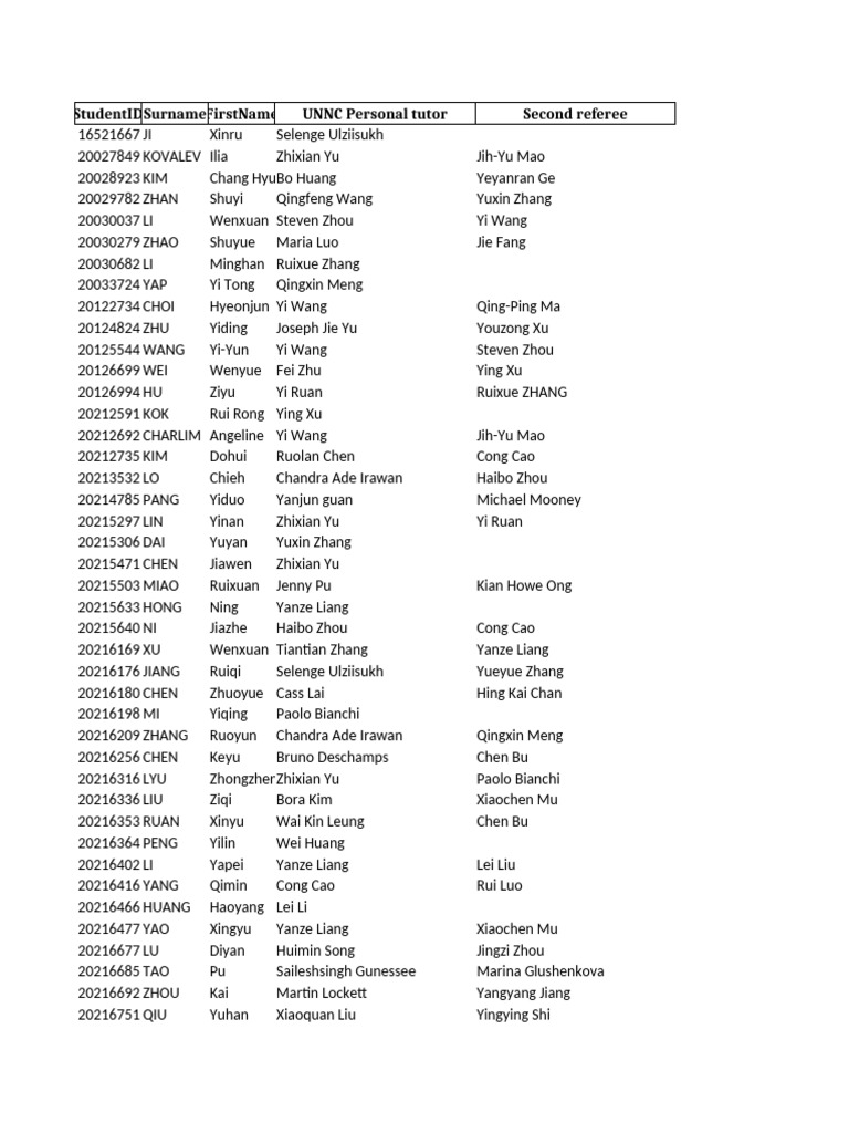 Personal Tutor List - Student | PDF