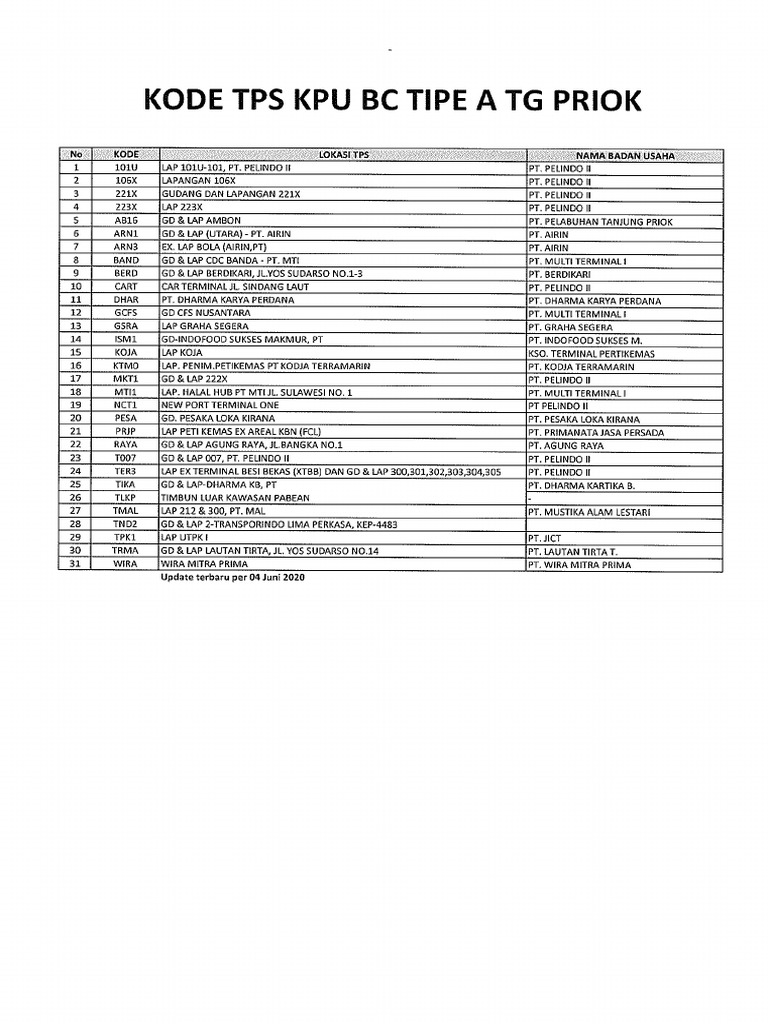 Kode Gudang Tps | PDF