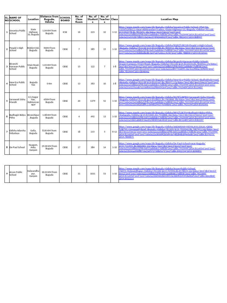 CBSE | PDF