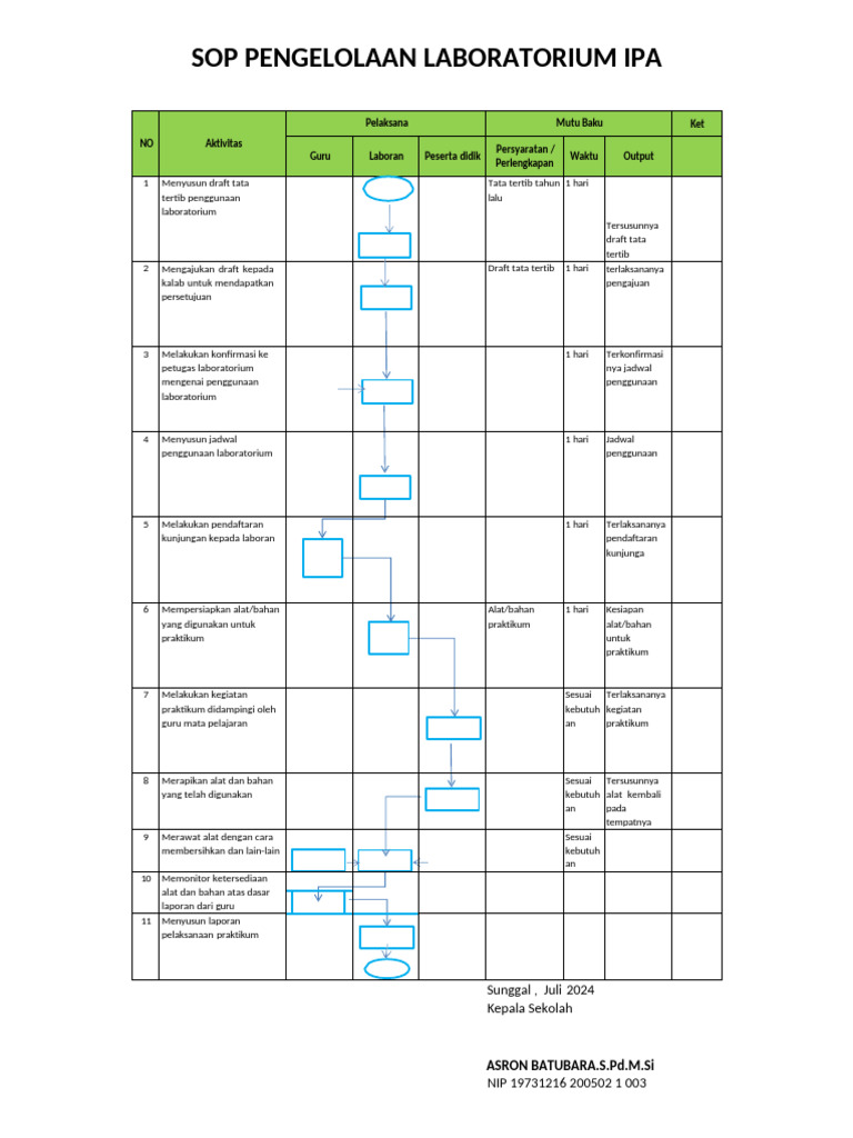 SOP Pengelolaan Laboratorium | PDF