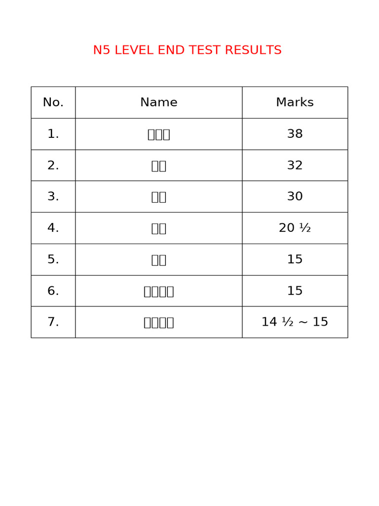 N5 Test Results | PDF