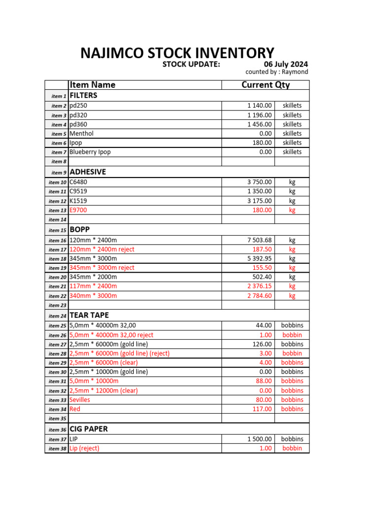 Najimco Inventory Update 06 Jul 2024 | PDF