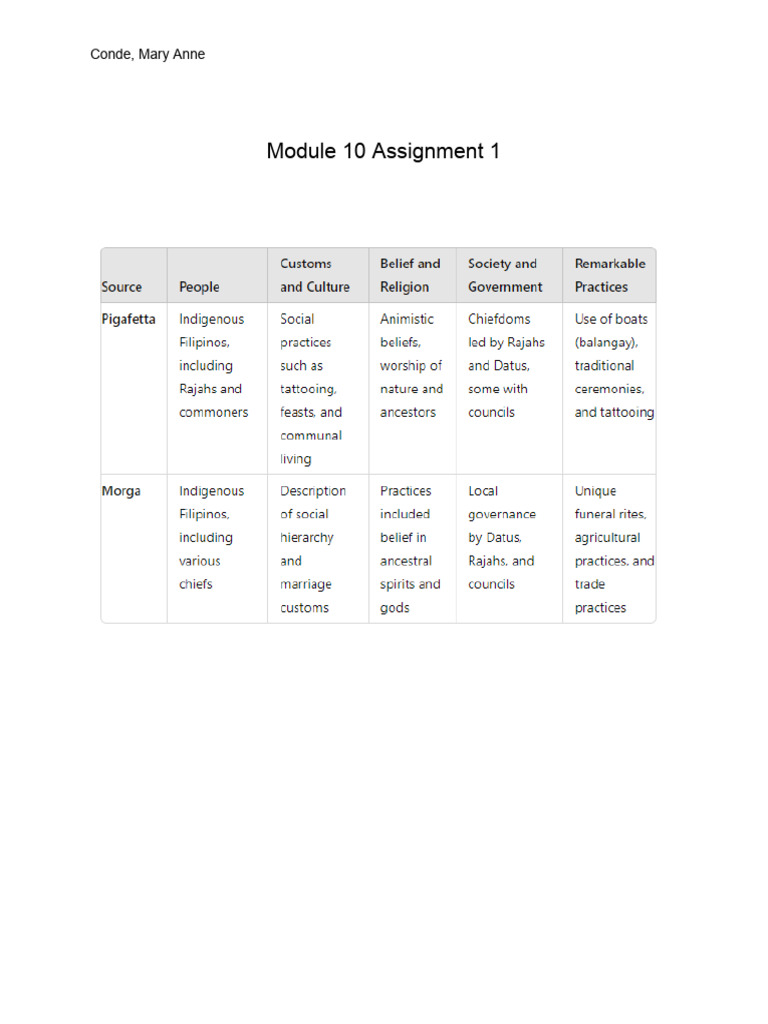 Module 10 Assignment 1 | PDF