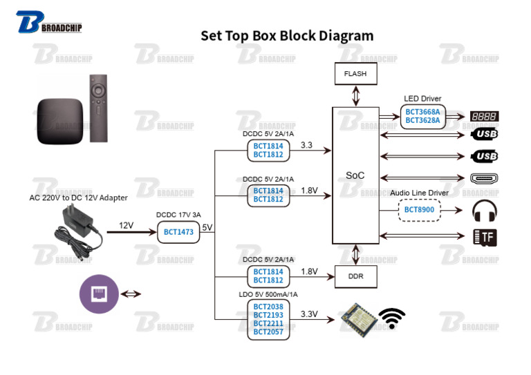 Set Top Box Block Diagram | PDF | Technology & Engineering