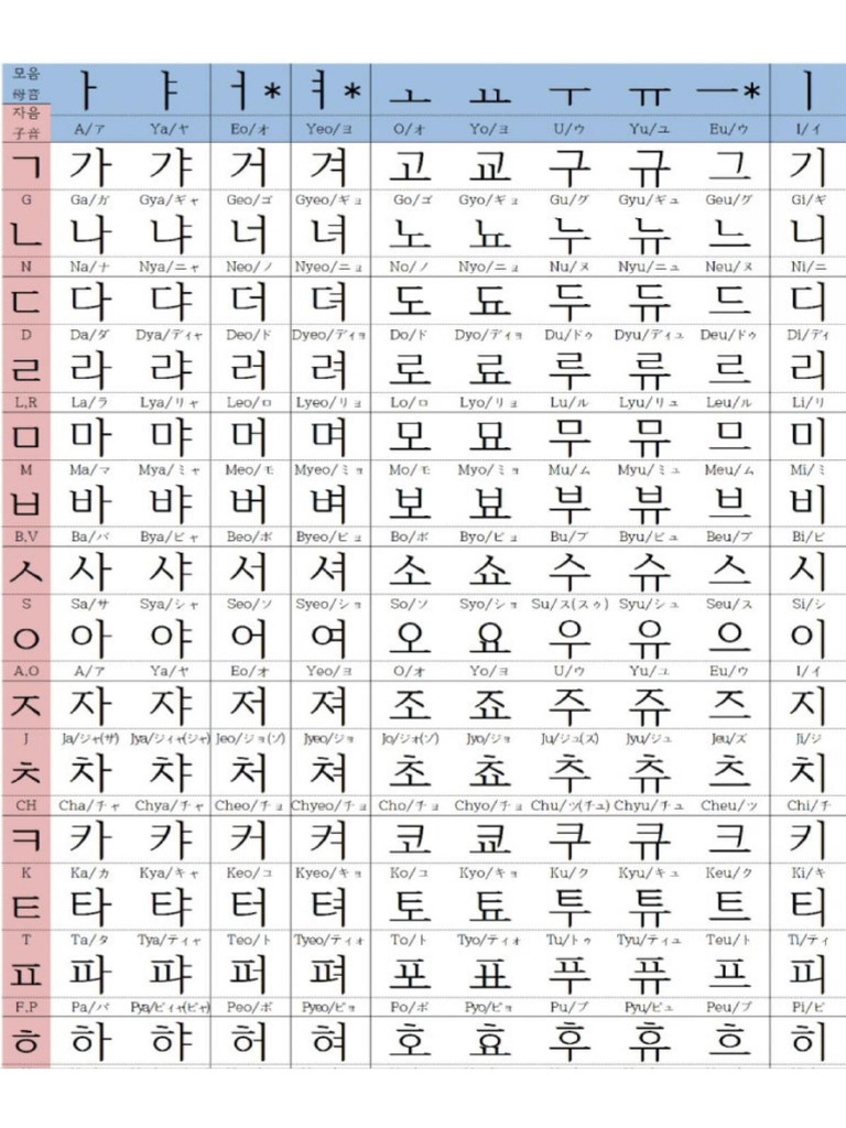Basic Korean Sound En Jp Pdf
