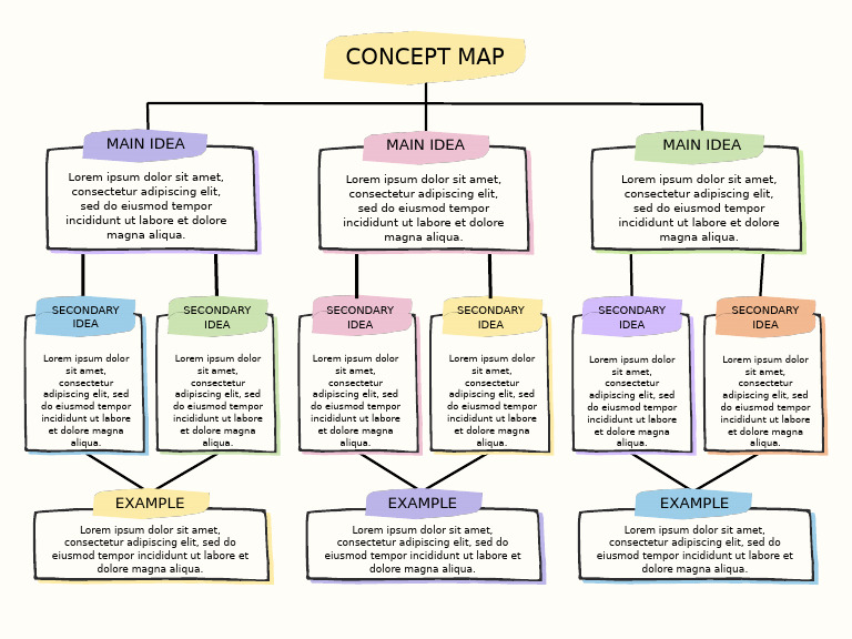 Purple Creative Concept Map Chart | PDF